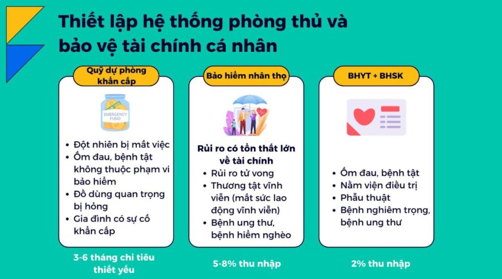 Hệ thống bảo vệ tài chính cá nhân