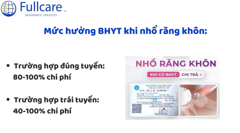 Mức hưởng BHYT khi nhổ răng khôn