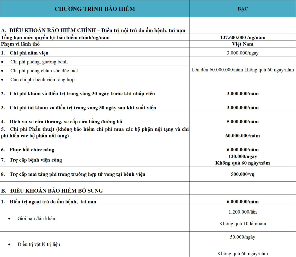 Bảng quyền lợi thông thường của BHSK
