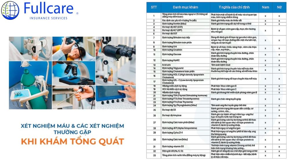 Các xét nghiệm khi khám tổng quát