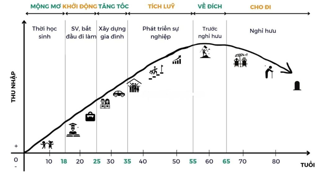 Hành trình tài chính của người Việt